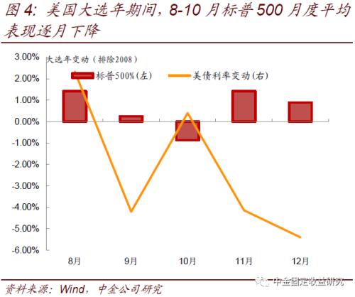 美国大选直播日，爱与陪伴的纽带，历史时刻与温馨时光交织的11月13日