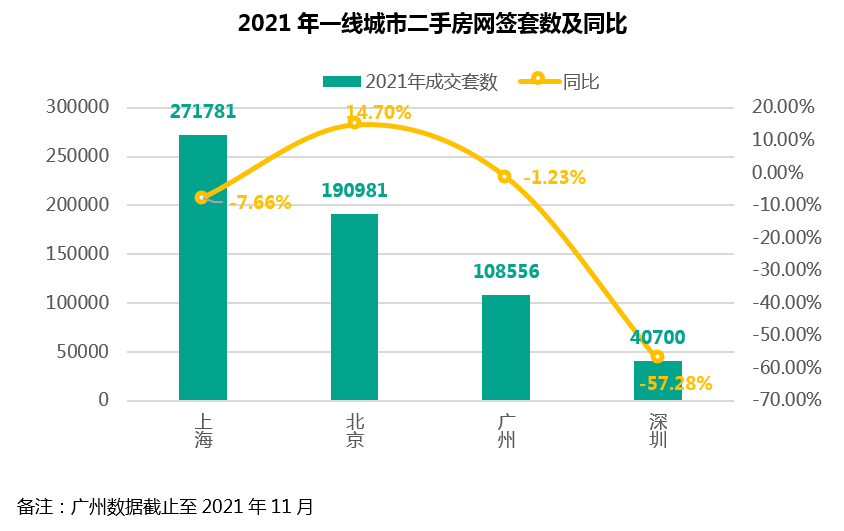 11月14日遂宁二手房市场独家爆料，最新房源悉数呈现