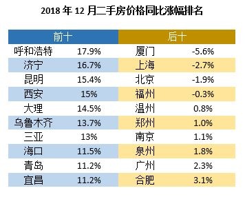 西安房价上涨趋势解析及应对策略，把握购房良机，洞悉市场走势的必备指南