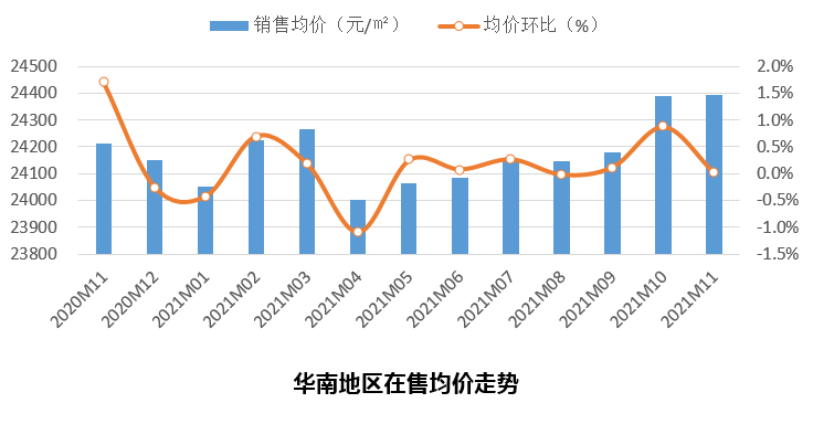 揭秘临淄房价走势，深度解析十一月房价动态及最新趋势