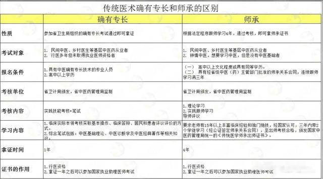 行医专长日惊喜与感动，最新消息与温馨日常故事