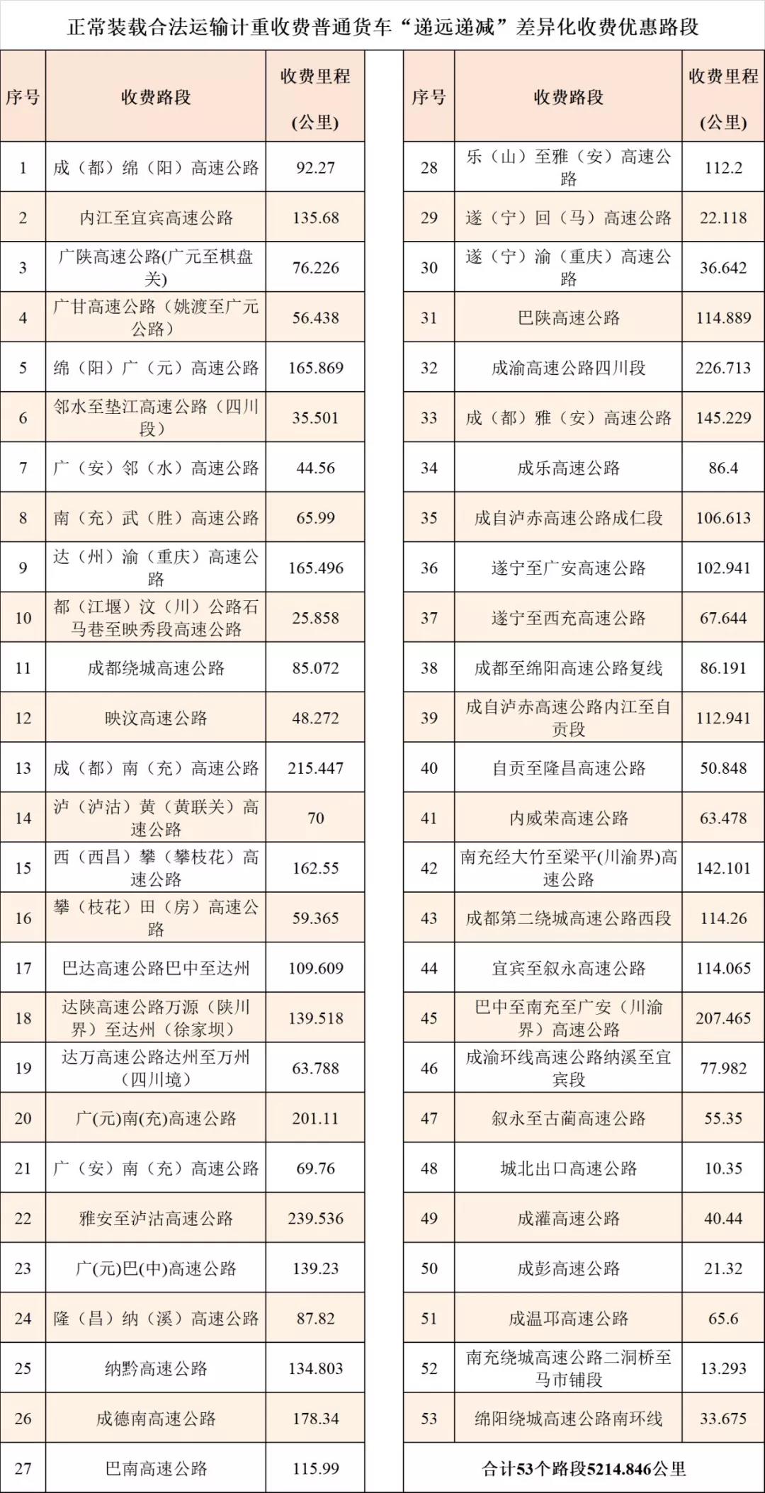 揭秘寻全高速最新升级，高科技魅力颠覆驾驶体验！