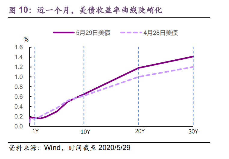 往年11月14日美国强力球彩票走势图与走势分析揭秘