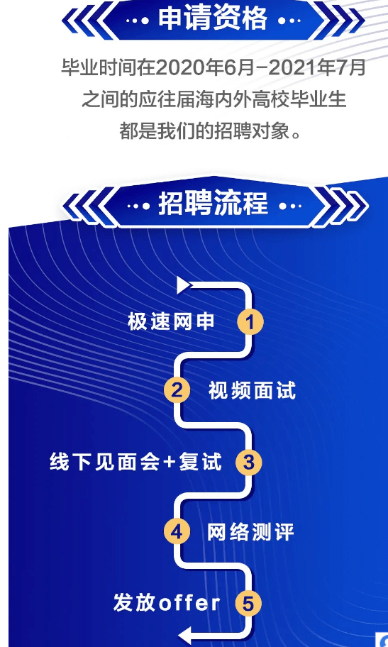 第1486页