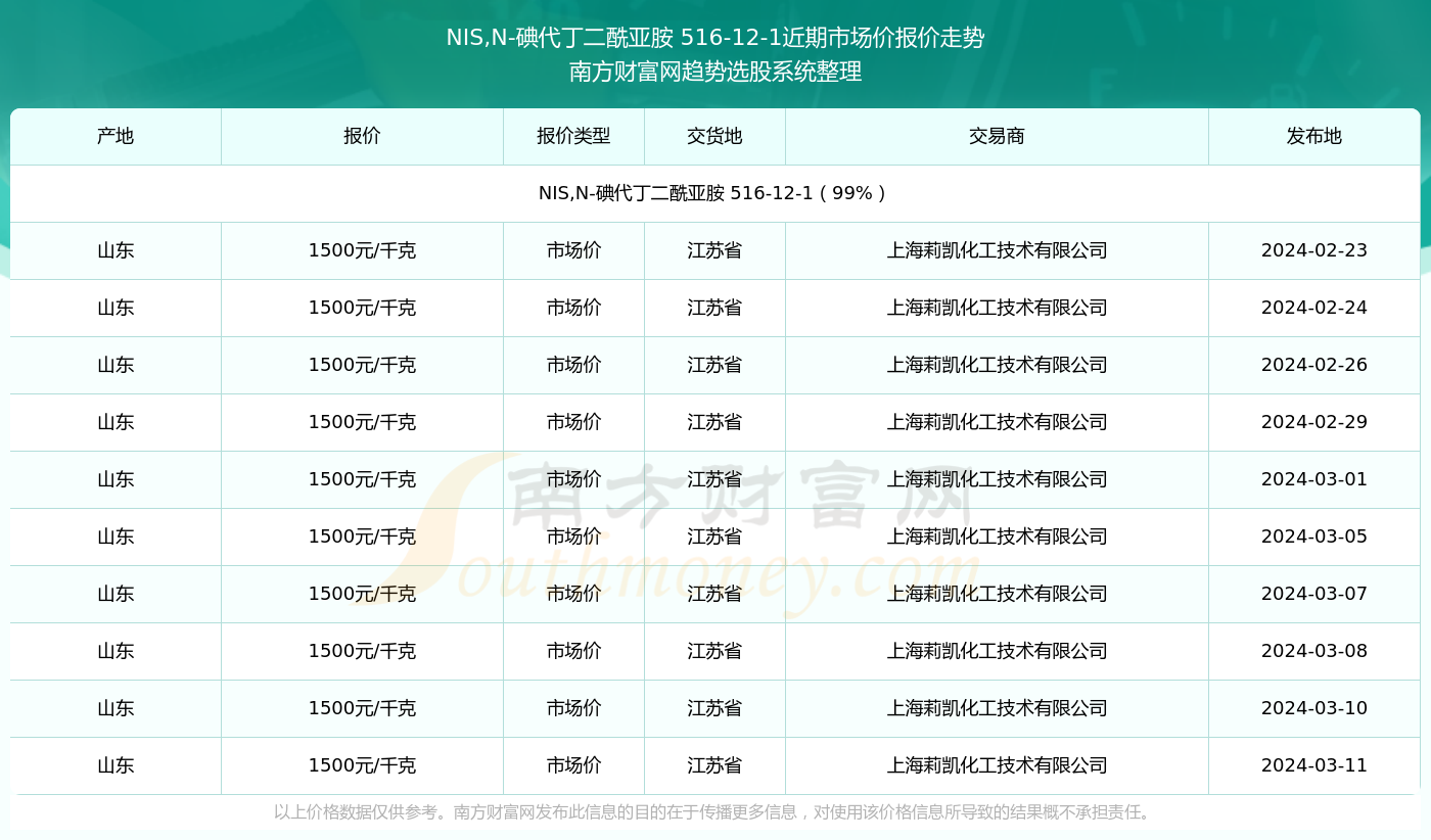第1485页