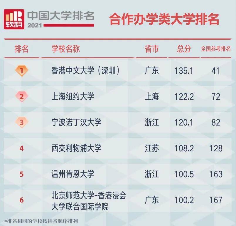 揭秘历史11月14日最新中国首富排行榜单