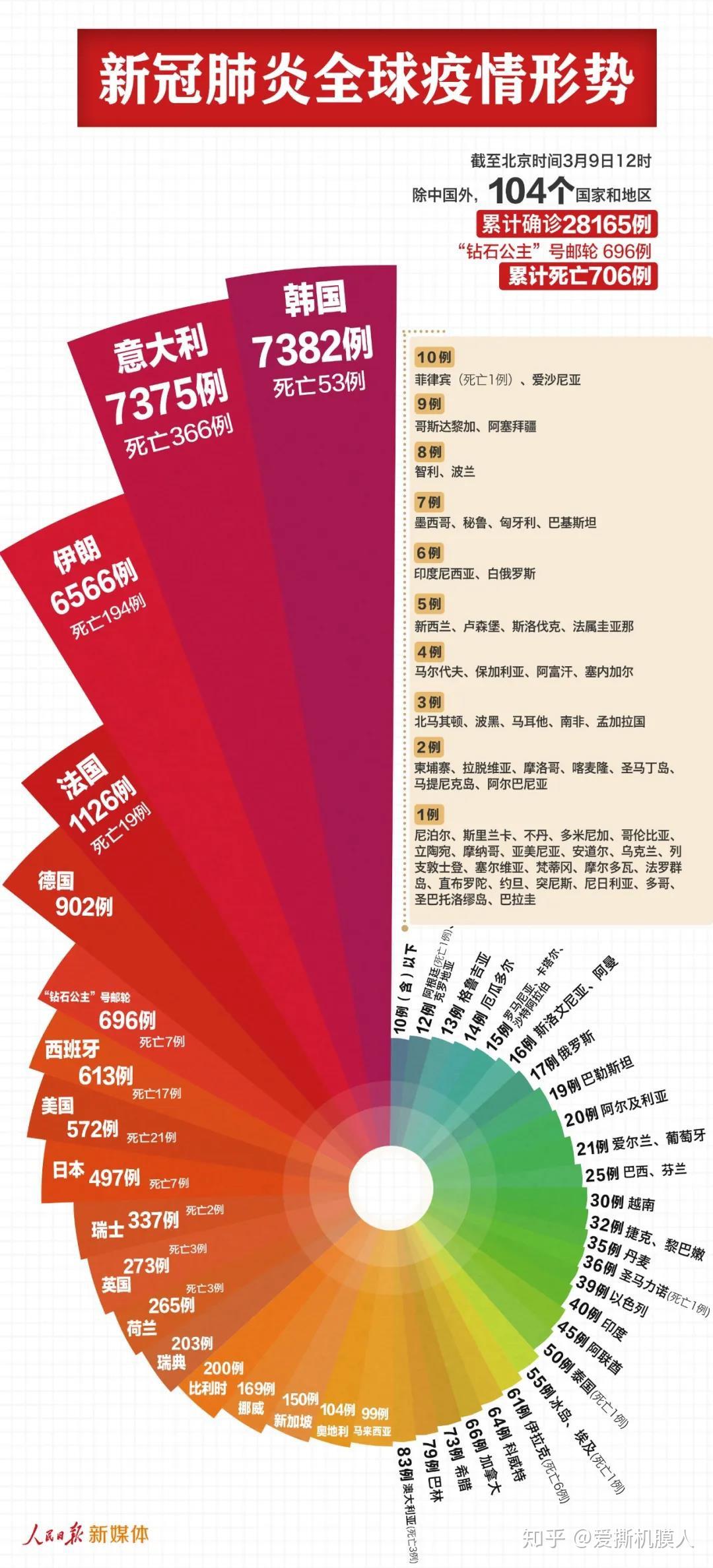 第1481页