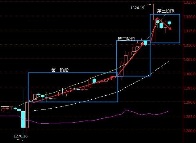 11月黄金期指最新动态及深度走势解析，市场趋势展望
