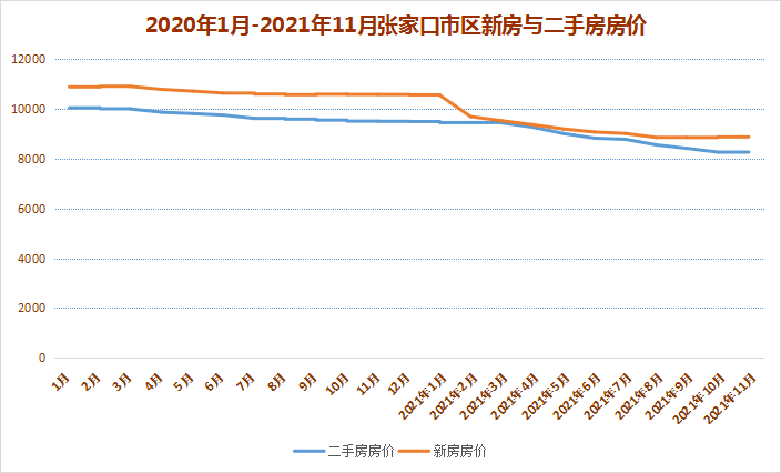 揭秘张家口最新房价走势，11月市场分析与房价揭秘