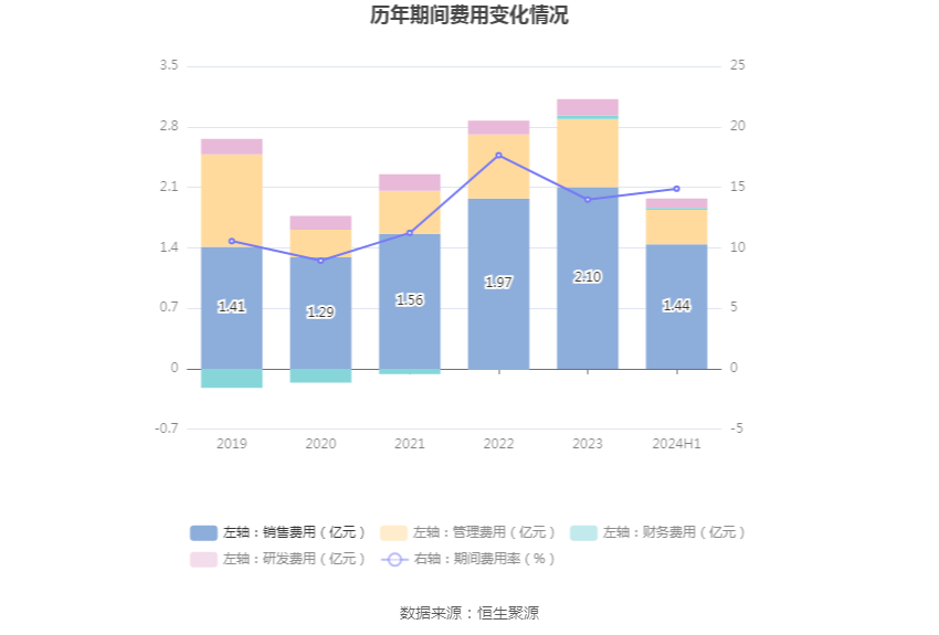 跃上巅峰，揭秘2024年融资新篇章，开启学习变革之旅