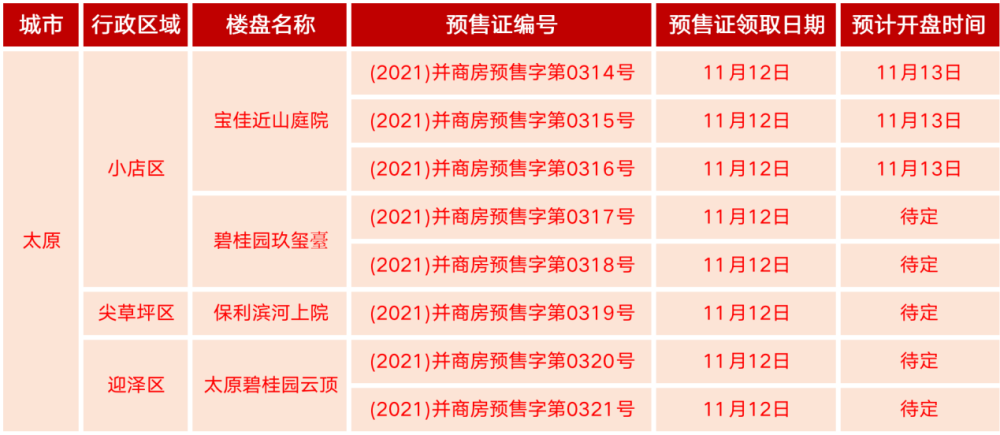 11月15日国内楼市最新消息全面解析，楼市动态揭秘与应对策略指南