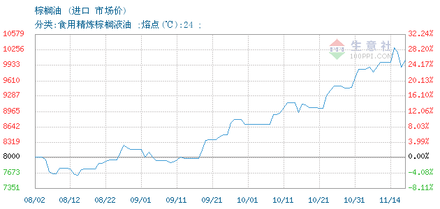 历史上的11月15日锑市场动态，市场走势回顾与今日最新价格分析