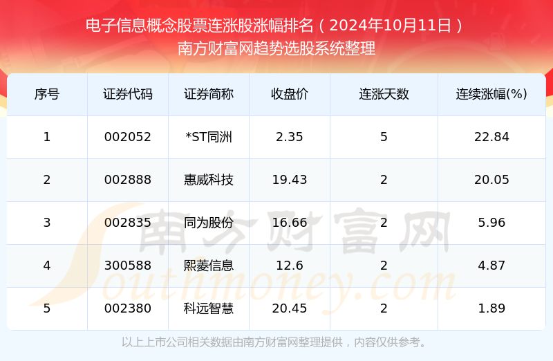 第1474页