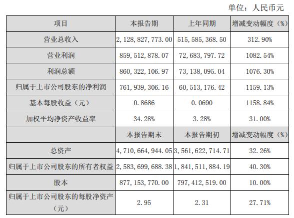 历年11月15日达安基因股票最新消息深度解析与评测报告