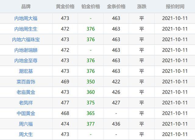 11月15日黄金金价刷新纪录，变化中的学习赋予信心力量