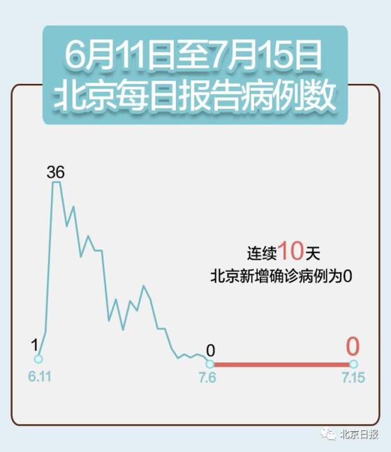 11月15日确诊人数最新消息与更新，我们需要知道的事实