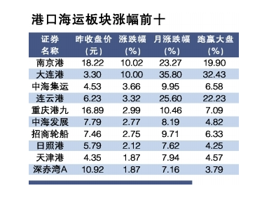 揭秘智能航海新纪元，尖端海运指数下的科技巨轮（最新报告）