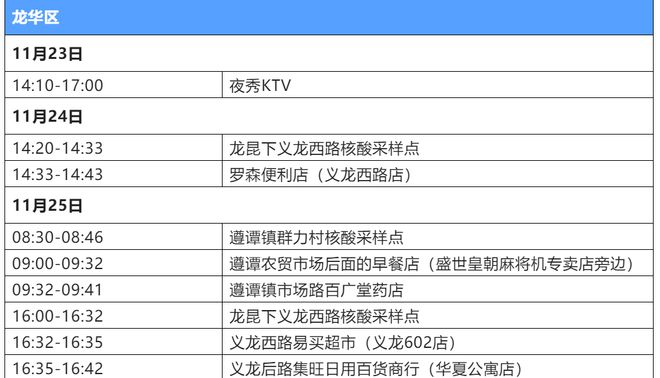 重磅发布，智能健康守护者揭示11月最新疫情症状报告，开启健康新生活纪元