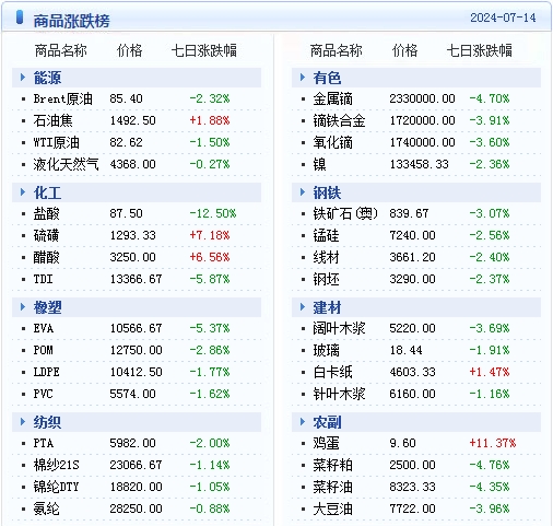 重磅发布，体验未来科技，领略生活新纪元——天天she 2024全新科技产品展示日