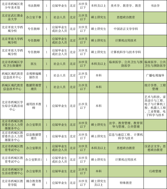 抚州护士最新招聘信息，与自然共舞，寻找心灵的宁静港湾