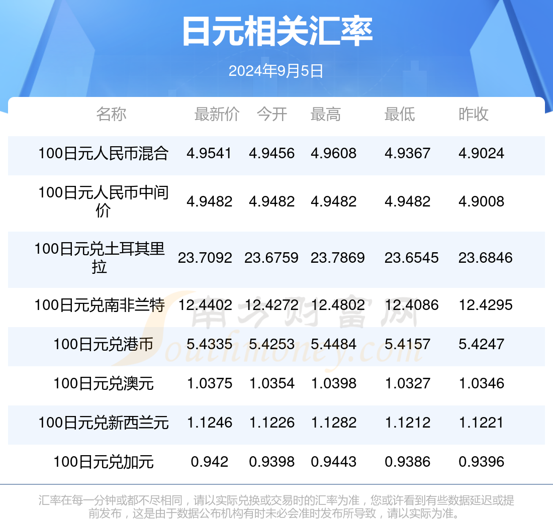 掌握阅读技巧，从入门到精通的2024年最新版快读使用指南
