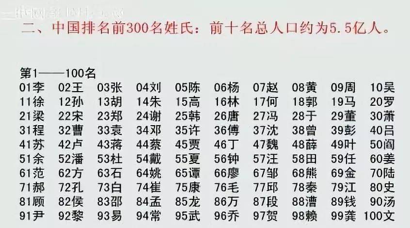 揭秘往年11月15日最新百家姓排名，你的姓氏位列何处？