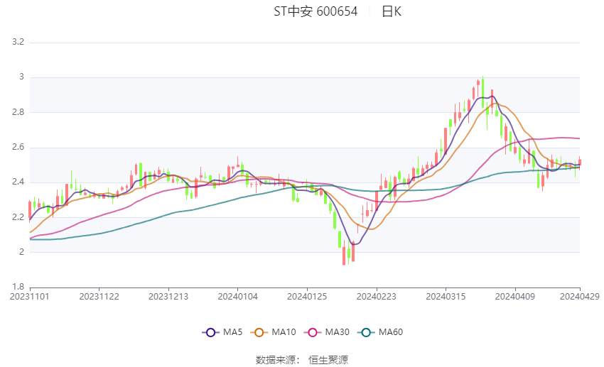 初告白 第73页
