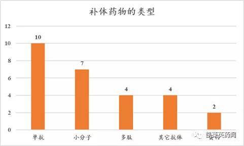 11月最新药物研发进展深度解析，影响与观点阐述
