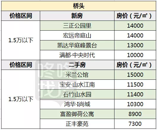 揭阳碧桂园最新价格表揭秘，豪华生活开启，2024年11月1 7日更新