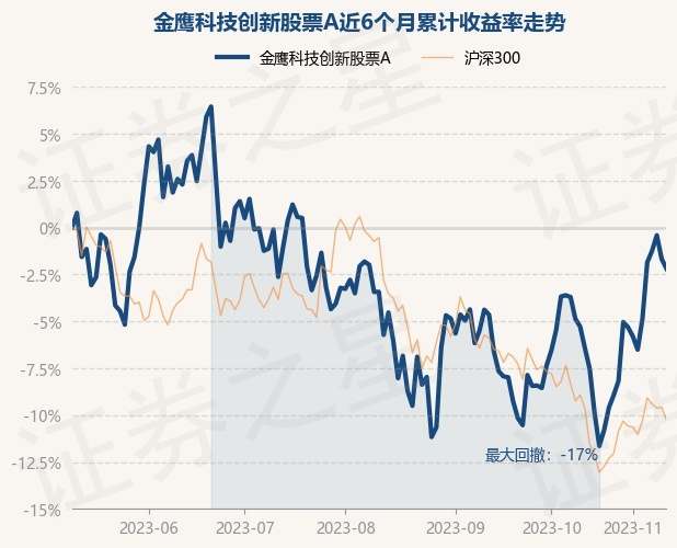 揭秘科技新宠，一键掌握历史与实时基金净值，智能理财跃升新纪元——000001基金最新净值查询今日发布