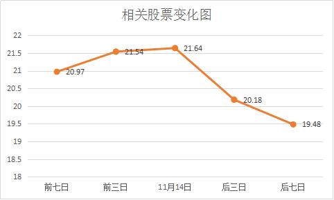 凤凰金融成长之路，从变化中学习，自信铸就辉煌——历年11月17日事件回顾与成长故事揭秘