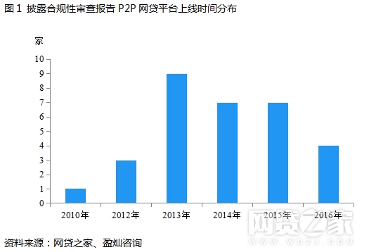 11月P2P合规平台最新名单发布，启程心灵之旅，与大自然共舞