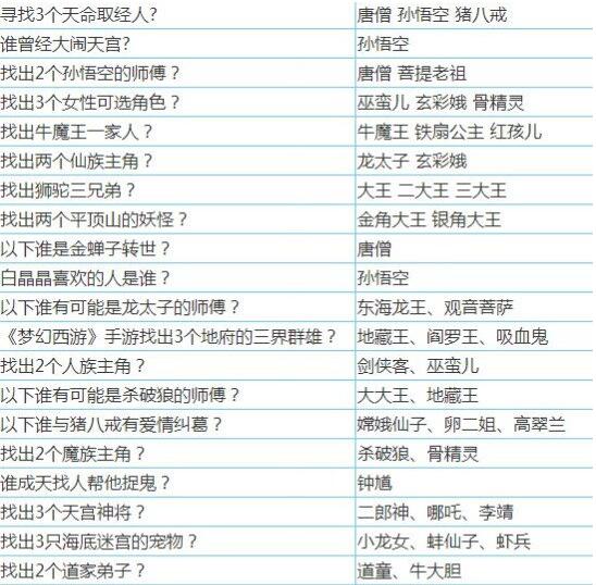 揭秘，11月17日三界奇缘答题器更新亮点，全新互动体验时代开启！