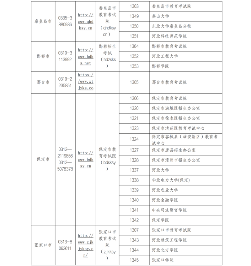 河北省领导团队最新简介及风采展示（2024年11月版）