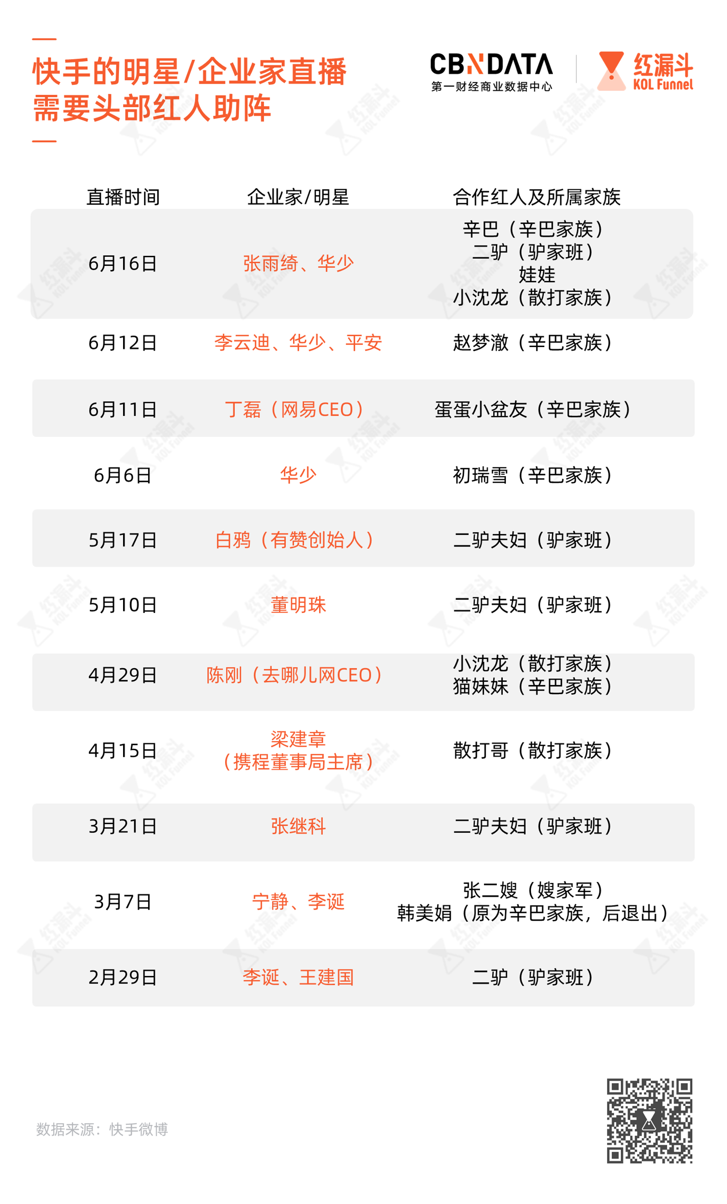 往年11月17日快手带货狂欢再现，爆款重现，错过不再有！