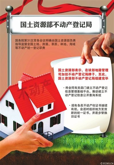 深度解读，最新不动产登记条例详解及影响展望