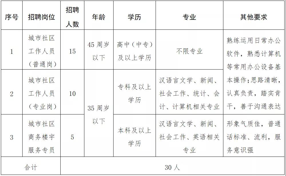 陈仓区历年精选招聘资讯，科技新品引领智能招聘新纪元