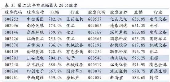 探索A770显卡最新驱动演变之旅，历史上的11月17日回顾与展望