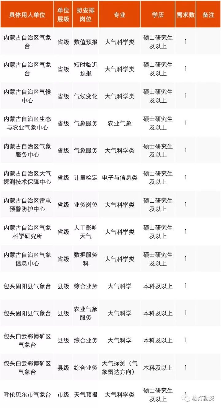 历史上的11月17日兰州厨师招聘深度解读与最新招聘信息发布