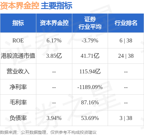2024年金控公司政策解读及未来金融生态变革展望