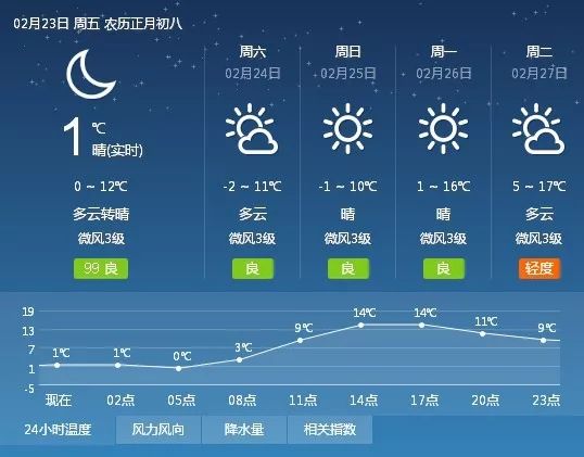 星星打烊 第67页