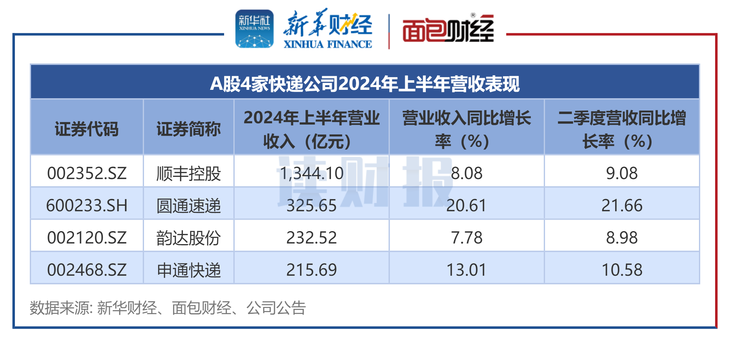 申通快递最新动态，开启新篇章，积极学习变化，自信迎接未来