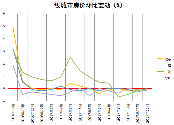 深度解析，最新11月70城市房价数据全面报告