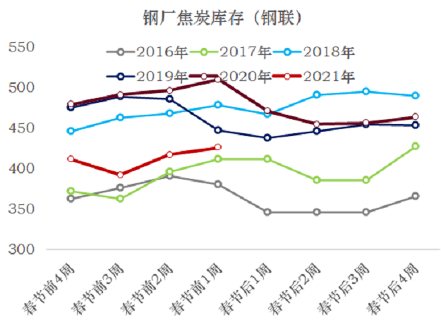 森久 第65页