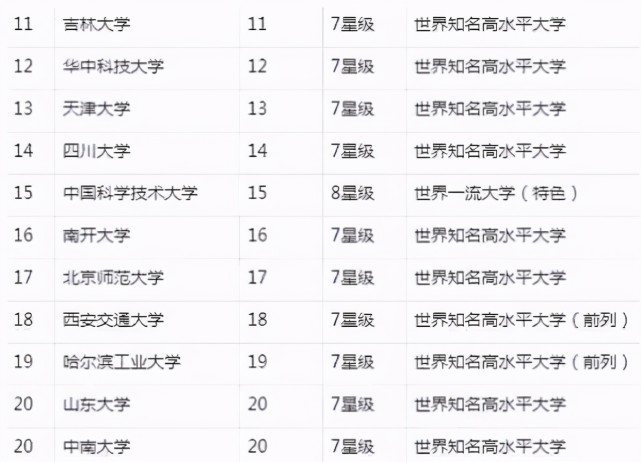 全国双一流高校建设多维度视角分析，历史视角下的11月20日观察与反思