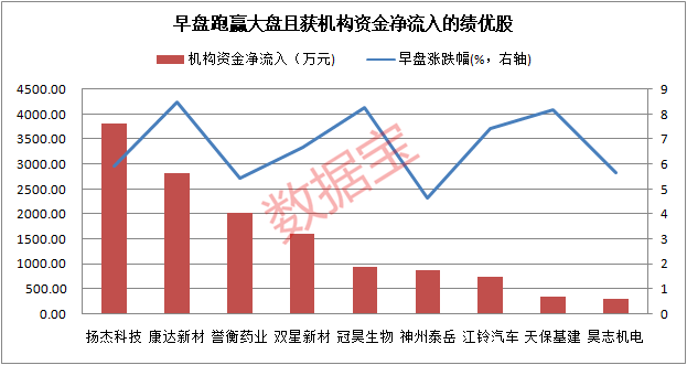 揭秘动向，11月股票最新中报业绩深度解析