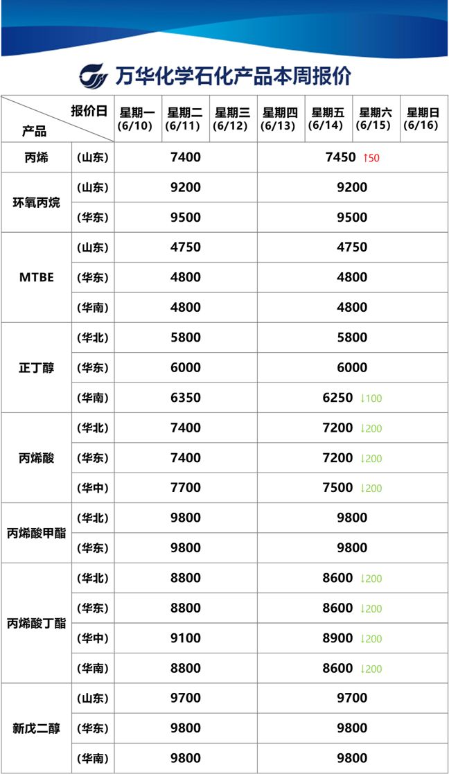 往年11月20日最新石价，揭秘往年11月20日最新石价，市场走势、影响因素与专业解读