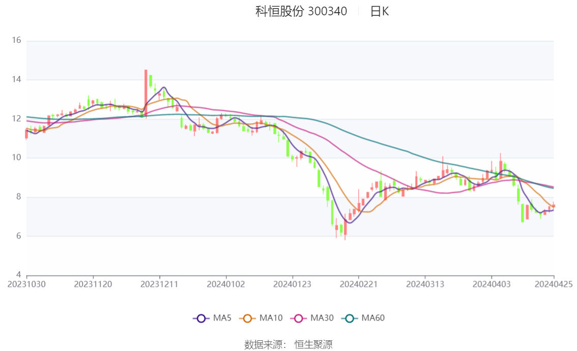 科恒股份最新动态深度解析，竞品对比与未来投资潜力展望（2024年11月20日）