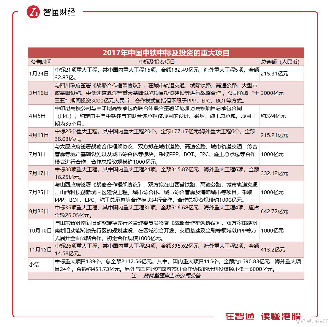 中铁十七局最新中标项目，辉煌之路，成就自信与梦想之路的蜕变历程（学习变化篇）
