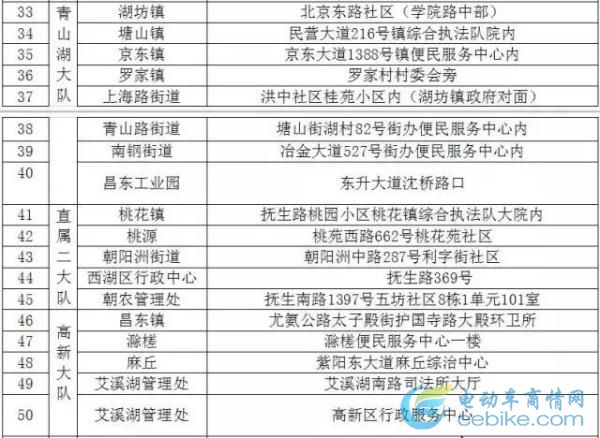 轻松解读2024年东莞上牌最新政策，要点详解